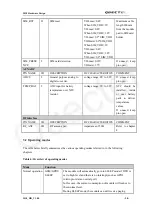 Preview for 21 page of Quectel M10 Hardware Description