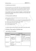 Preview for 32 page of Quectel M10 Hardware Description