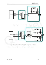 Preview for 43 page of Quectel M10 Hardware Description