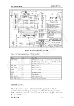 Preview for 49 page of Quectel M10 Hardware Description