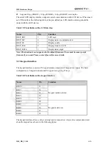 Preview for 50 page of Quectel M10 Hardware Description