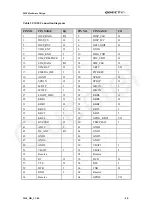 Preview for 59 page of Quectel M10 Hardware Description