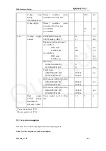 Preview for 61 page of Quectel M10 Hardware Description