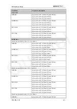 Preview for 62 page of Quectel M10 Hardware Description