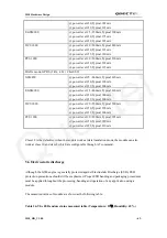 Preview for 63 page of Quectel M10 Hardware Description