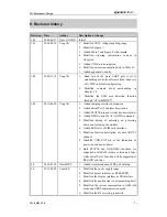 Preview for 8 page of Quectel M10 Hardware Design