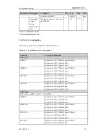 Предварительный просмотр 71 страницы Quectel M10 Hardware Design