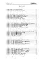 Preview for 6 page of Quectel M12 Hardware Design