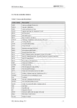 Preview for 10 page of Quectel M12 Hardware Design