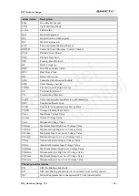 Preview for 11 page of Quectel M12 Hardware Design