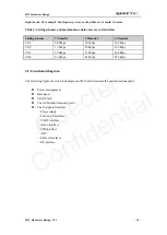 Preview for 16 page of Quectel M12 Hardware Design