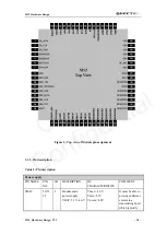 Preview for 19 page of Quectel M12 Hardware Design