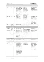 Preview for 20 page of Quectel M12 Hardware Design