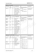 Preview for 21 page of Quectel M12 Hardware Design