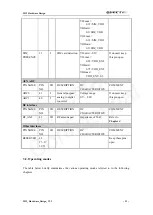 Preview for 24 page of Quectel M12 Hardware Design