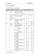 Preview for 66 page of Quectel M12 Hardware Design