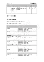 Preview for 67 page of Quectel M12 Hardware Design