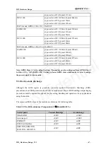 Preview for 68 page of Quectel M12 Hardware Design