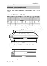 Preview for 74 page of Quectel M12 Hardware Design