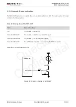 Preview for 54 page of Quectel M66 Hardware Design