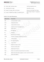 Preview for 75 page of Quectel M66 Hardware Design