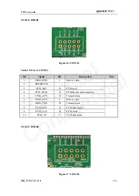 Preview for 24 page of Quectel M80 User Manual