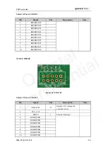 Preview for 25 page of Quectel M80 User Manual