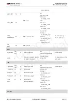 Preview for 23 page of Quectel M85 Hardware Design