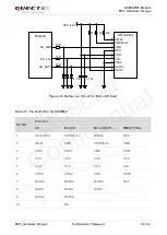 Preview for 59 page of Quectel M85 Hardware Design