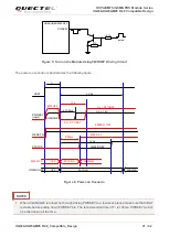 Preview for 22 page of Quectel M95 Manual