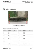 Предварительный просмотр 20 страницы Quectel MC90-TE-A User Manual