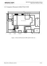 Preview for 10 page of Quectel Mini PCIe-C EVB User Manual