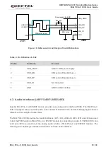 Preview for 19 page of Quectel Mini PCIe-C EVB User Manual