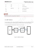 Предварительный просмотр 22 страницы Quectel Mini PCIe EVB User Manual