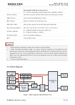 Предварительный просмотр 11 страницы Quectel NB-IoT Module Series User Manual