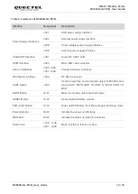 Предварительный просмотр 13 страницы Quectel NB-IoT Module Series User Manual