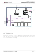 Предварительный просмотр 21 страницы Quectel QuecOpen AG525R-GL Hardware Design