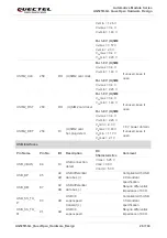 Предварительный просмотр 27 страницы Quectel QuecOpen AG525R-GL Hardware Design