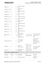 Предварительный просмотр 32 страницы Quectel QuecOpen AG525R-GL Hardware Design