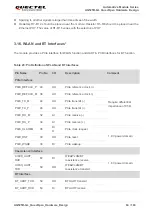 Предварительный просмотр 65 страницы Quectel QuecOpen AG525R-GL Hardware Design