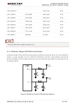 Предварительный просмотр 73 страницы Quectel QuecOpen AG525R-GL Hardware Design