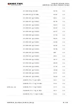 Предварительный просмотр 84 страницы Quectel QuecOpen AG525R-GL Hardware Design