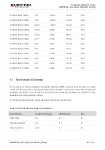 Предварительный просмотр 89 страницы Quectel QuecOpen AG525R-GL Hardware Design