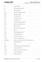 Предварительный просмотр 102 страницы Quectel QuecOpen AG525R-GL Hardware Design