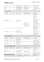 Preview for 24 page of Quectel QuecOpen BG952A-GL Hardware Design