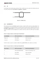 Preview for 31 page of Quectel RG255C-GL Hardware Design