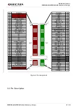 Предварительный просмотр 21 страницы Quectel RM500Q-AE Manual