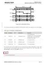 Предварительный просмотр 44 страницы Quectel RM500Q-AE Manual