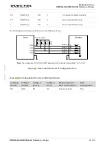 Preview for 51 page of Quectel RM500Q-AE Manual