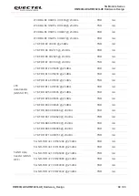 Предварительный просмотр 69 страницы Quectel RM500Q-AE Manual